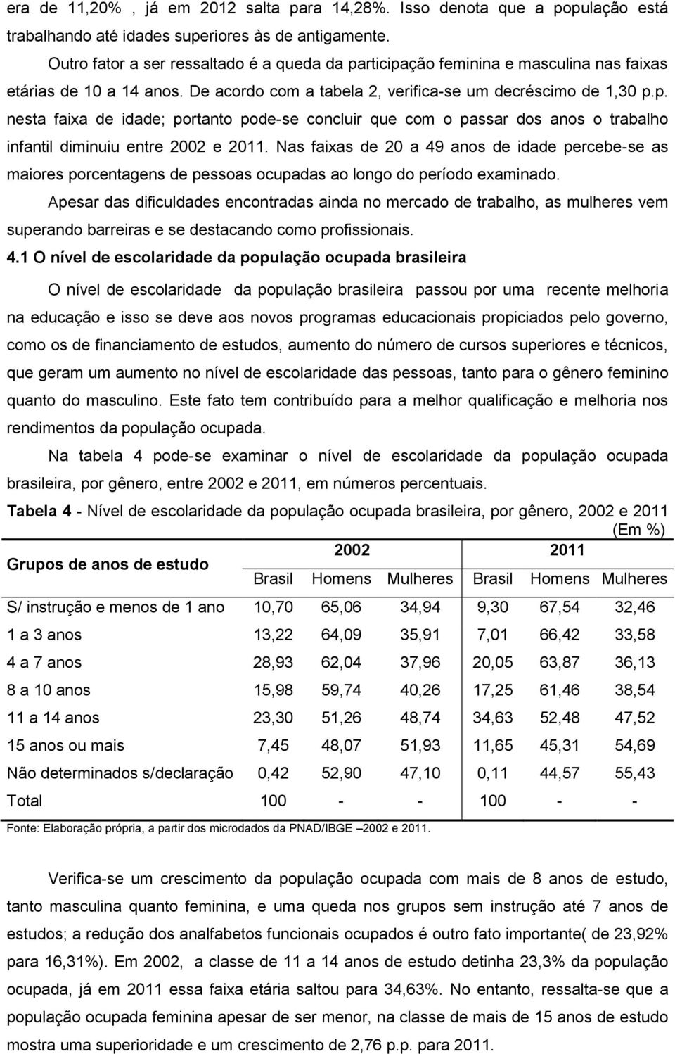 Nas faxas de 20 a 49 anos de dade percebe-se as maores porcentagens de pessoas ocupadas ao longo do período examnado.