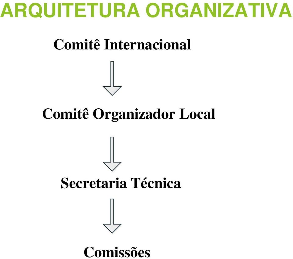 Comitê Organizador Local