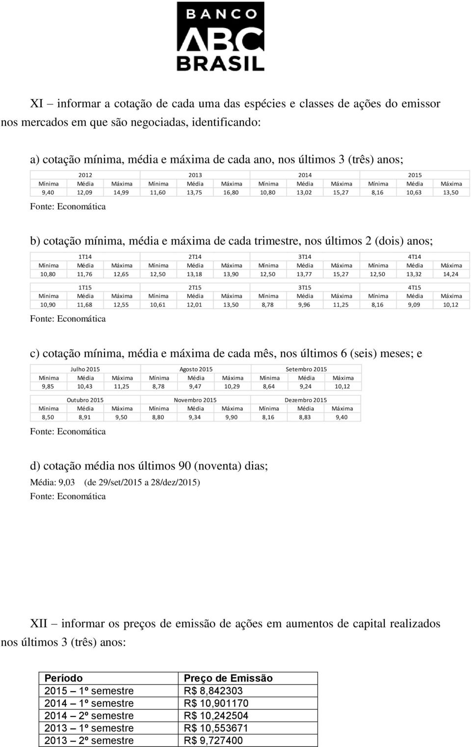 cotação mínima, média e máxima de cada trimestre, nos últimos 2 (dois) anos; 1T14 2T14 3T14 4T14 Mínima Média Máxima Mínima Média Máxima Mínima Média Máxima Mínima Média Máxima 10,80 11,76 12,65