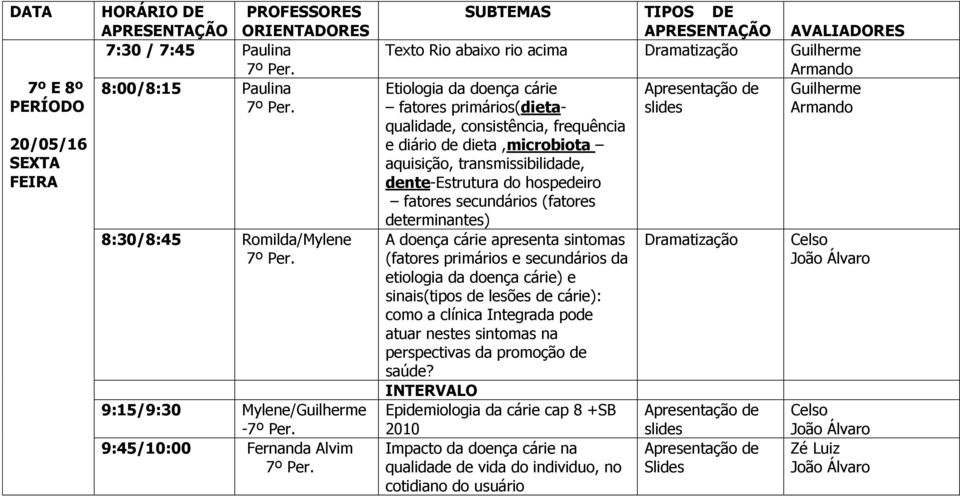 qualidade, consistência, frequência e diário de dieta,microbiota aquisição, transmissibilidade, dente-estrutura do hospedeiro fatores secundários (fatores determinantes) A doença cárie apresenta