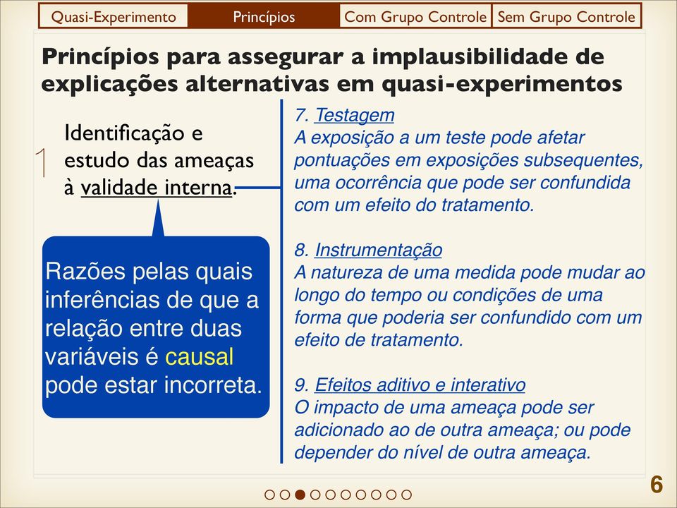 Razões pelas quais inferências de que a relação entre duas variáveis é causal pode estar incorreta. 8.