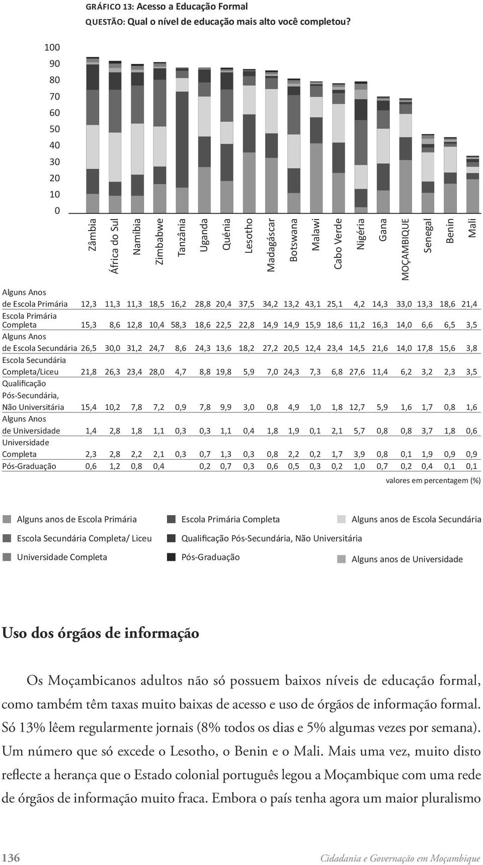 Primária 12,3 11,3 11,3 18,5 16,2 28,8 2,4 37,5 34,2 13,2 43,1 25,1 4,2 14,3 33, 13,3 18,6 21,4 escola Primária Completa 15,3 8,6 12,8 1,4 58,3 18,6 22,5 22,8 14,9 14,9 15,9 18,6 11,2 16,3 14, 6,6