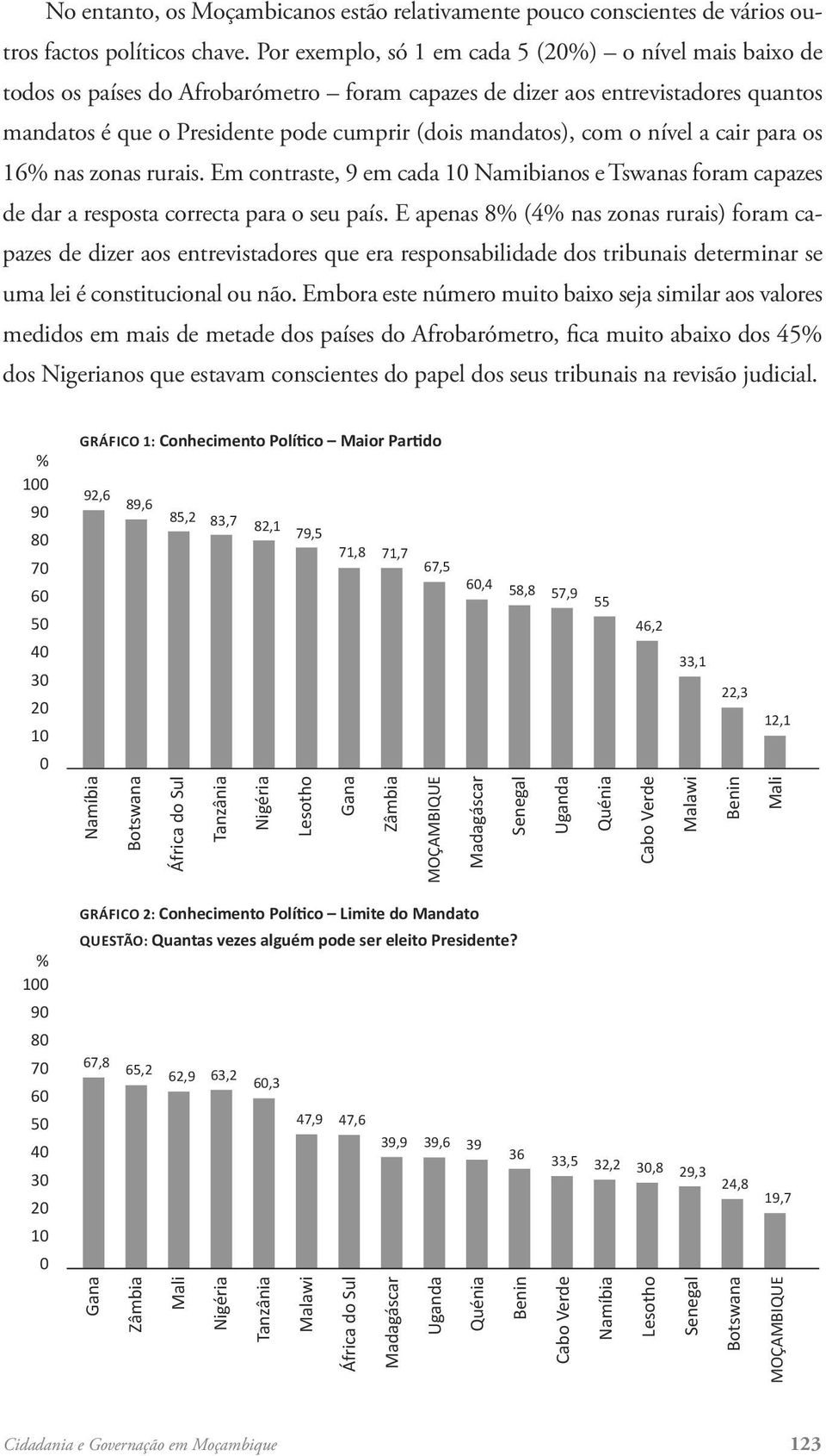 com o nível a cair para os 16% nas zonas rurais. Em contraste, 9 em cada 1 Namibianos e Tswanas foram capazes de dar a resposta correcta para o seu país.