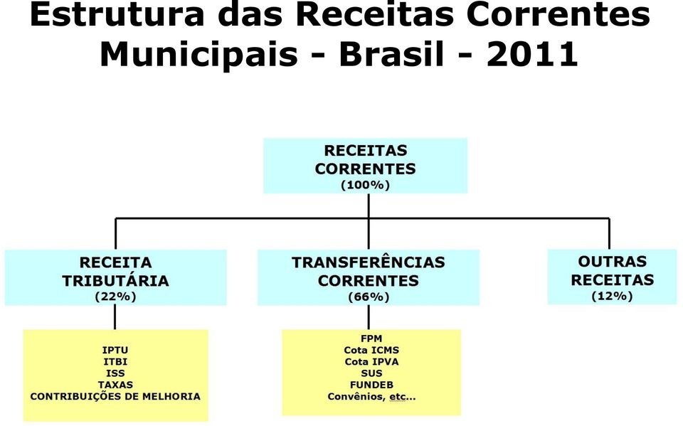 Correntes