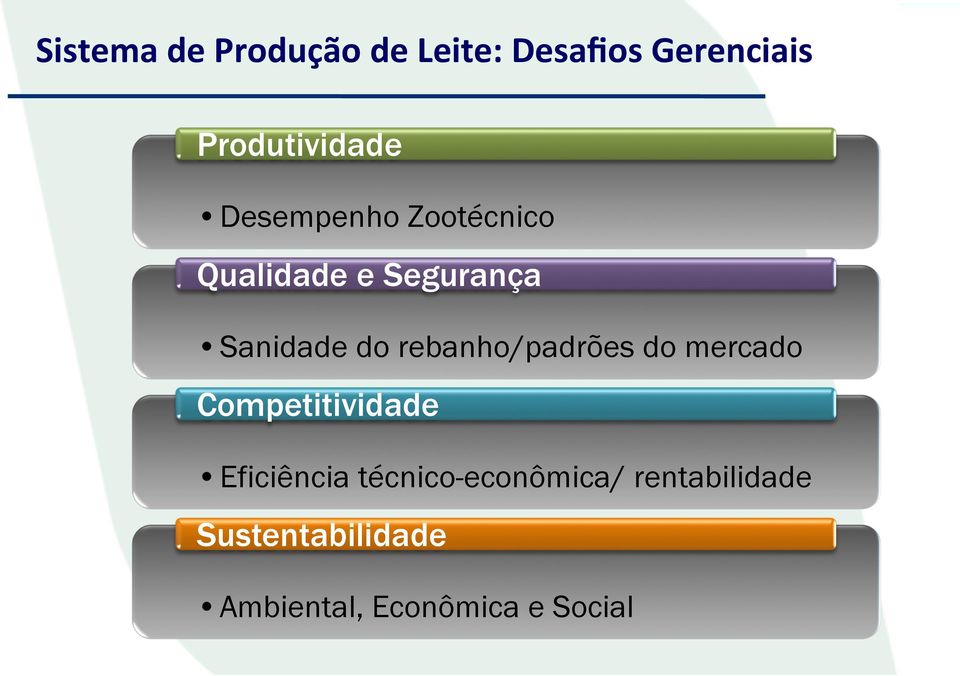 rebanho/padrões do mercado Competitividade Eficiência