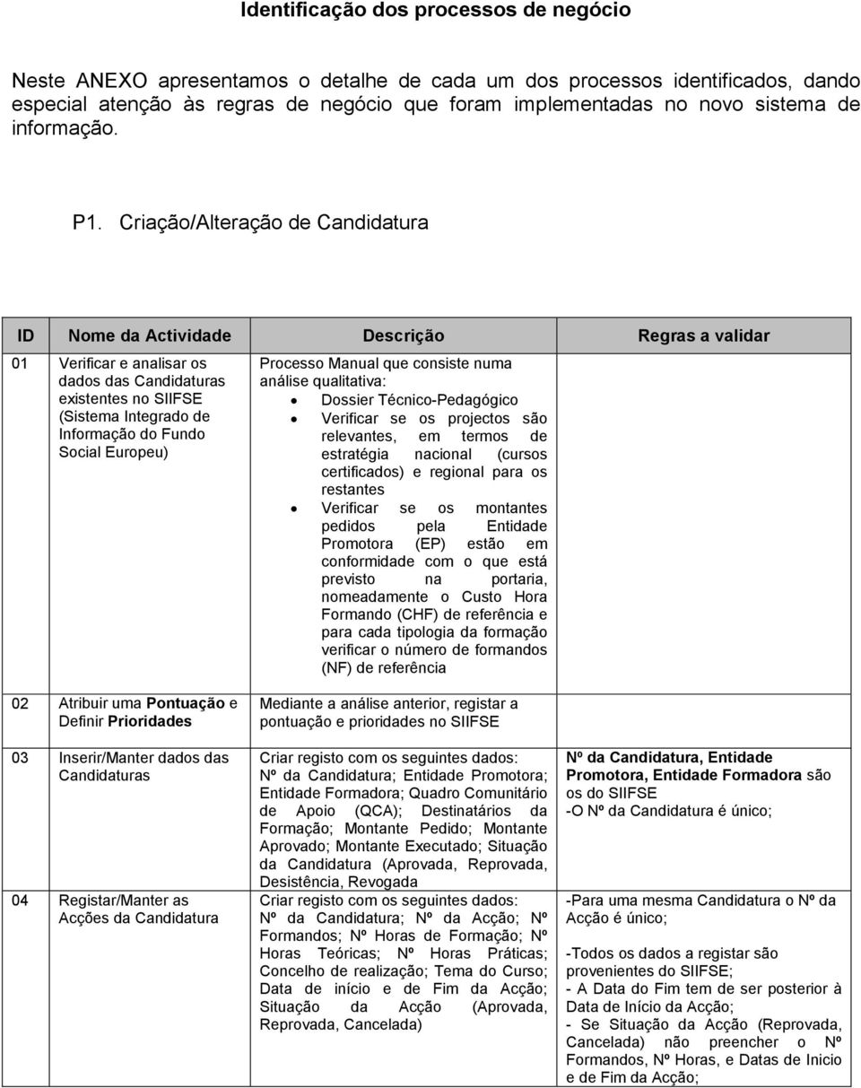 Criação/Alteração de Candidatura 01 Verificar e analisar os dados das Candidaturas existentes no SIIFSE (Sistema Integrado de Informação do Fundo Social Europeu) Processo Manual que consiste numa