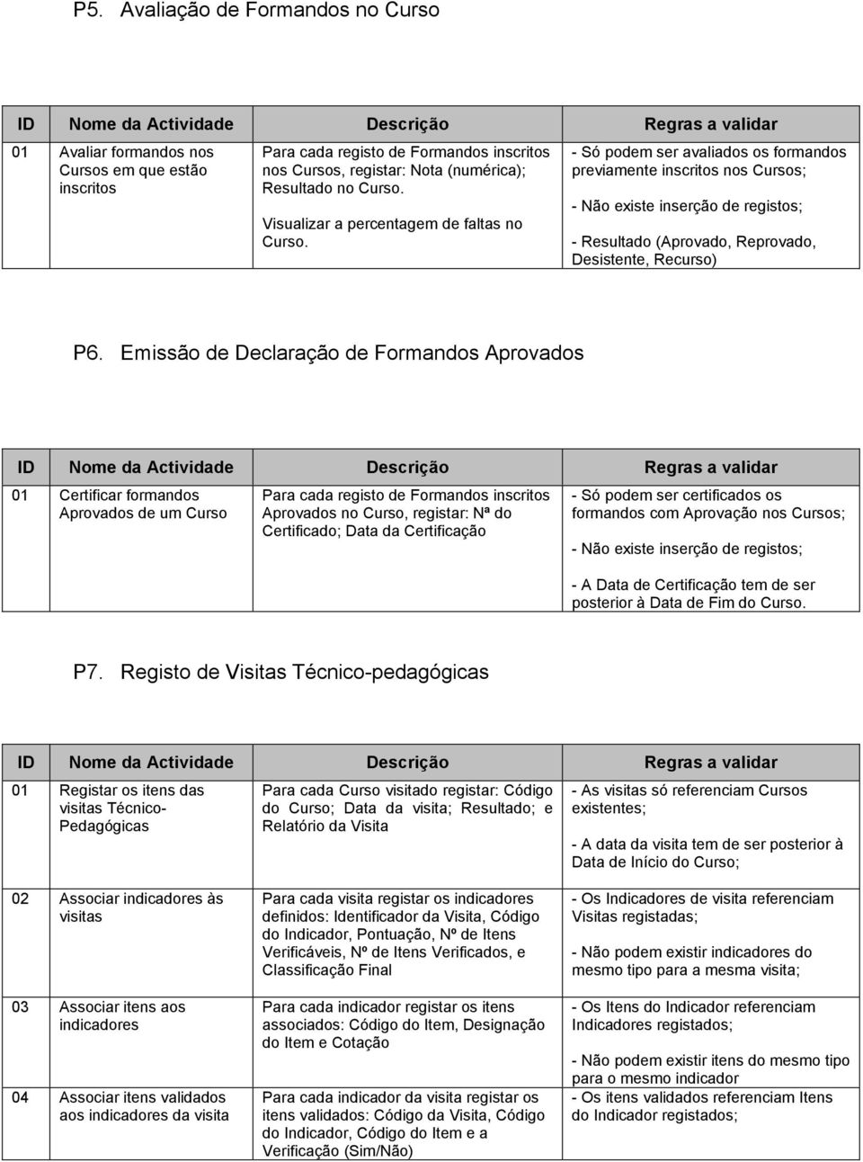 - Só podem ser avaliados os formandos previamente inscritos nos Cursos; - Não existe inserção de registos; - Resultado (Aprovado, Reprovado, Desistente, Recurso) P6.