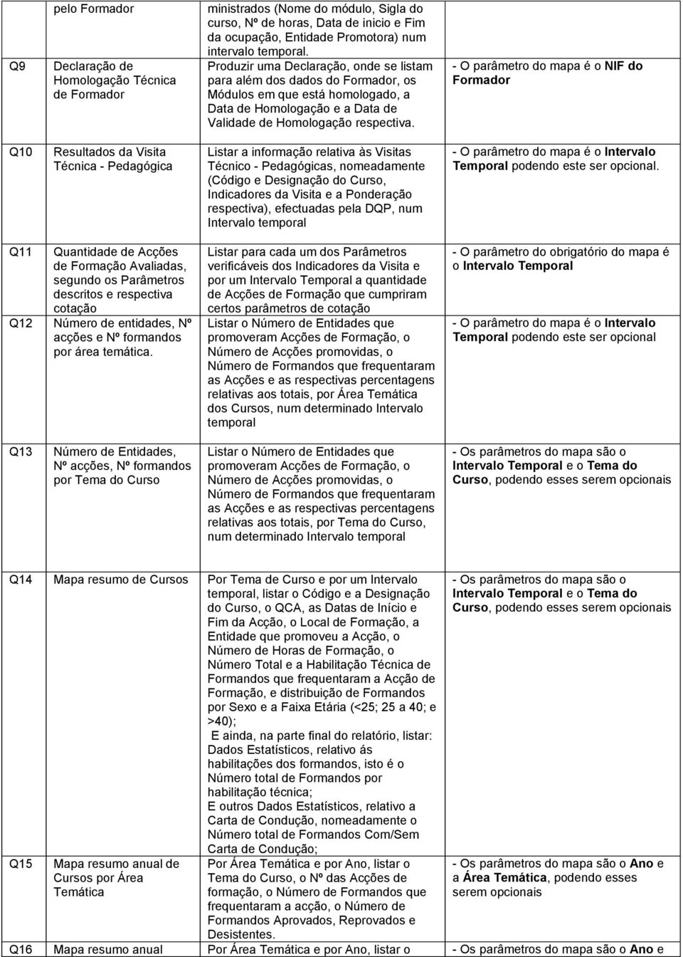 - O parâmetro do mapa é o NIF do Formador Q10 Resultados da Visita Técnica - Pedagógica Listar a informação relativa às Visitas Técnico - Pedagógicas, nomeadamente (Código e Designação do Curso,