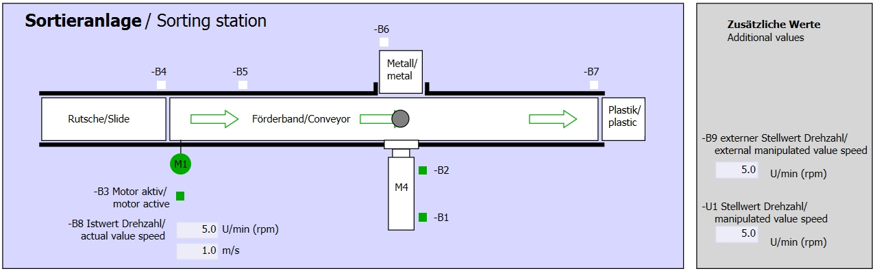 Descrição do processo 020-100 Descrição do processo do sistema de classificação Sistema de classificação automatizado para a separação de componentes plásticos e metálicos Através de uma rampa, um