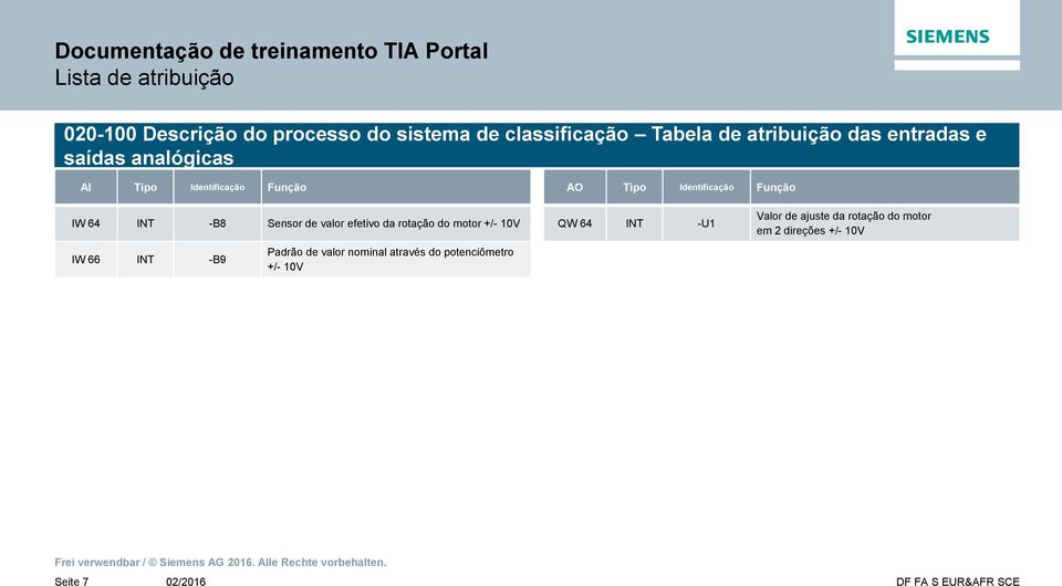 -B8 Sensor de valor efetivo da rotação do motor +/- 10V QW 64 INT -U1 Valor de ajuste da rotação do