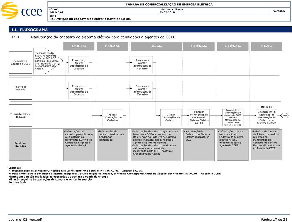 conforme PdC AG.