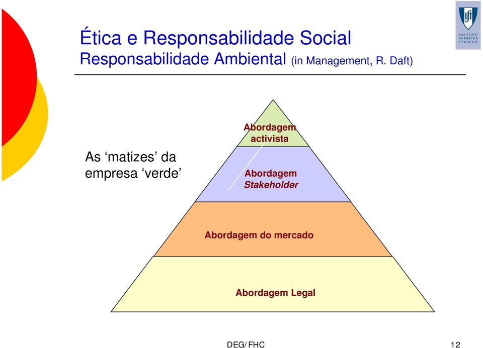 Abordagem activista Abordagem Stakeholder