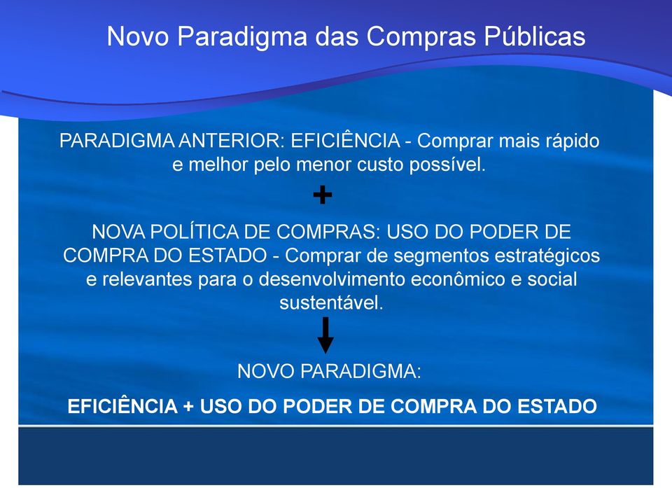 + NOVA POLÍTICA DE COMPRAS: USO DO PODER DE COMPRA DO ESTADO - Comprar de segmentos