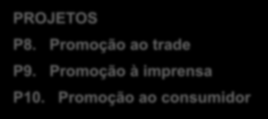 Programa de Promoção Reúne iniciativas que favorecem ou facilitam o contato o trade, produtos e o próprio destino com os diferentes atores do mercado.