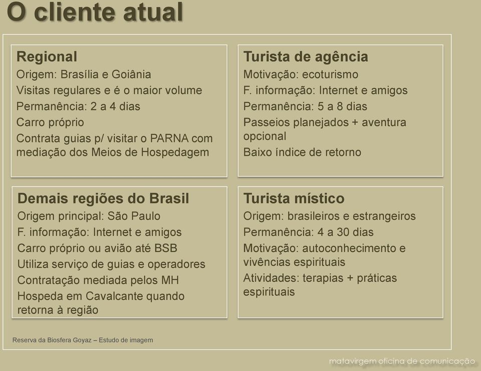 informação: Internet e amigos Permanência: 5 a 8 dias Passeios planejados + aventura opcional Baixo índice de retorno Demais regiões do Brasil Origem principal: São Paulo F.