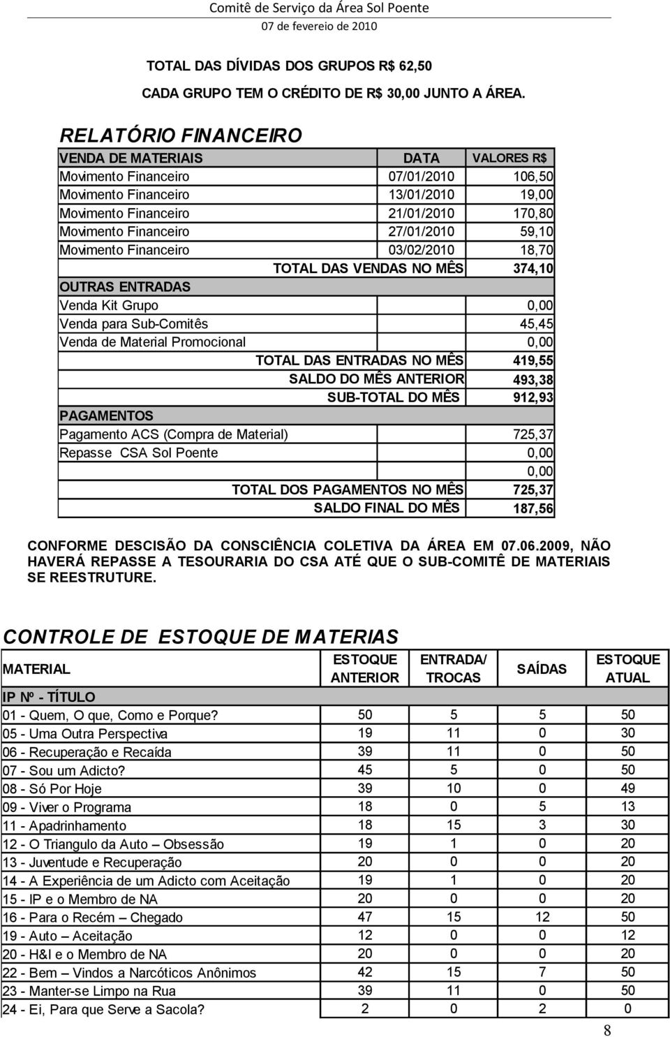 27/01/2010 59,10 Movimento Financeiro 03/02/2010 18,70 TOTAL DAS VENDAS NO MÊS 374,10 OUTRAS ENTRADAS Venda Kit Grupo 0,00 Venda para Sub-Comitês 45,45 Venda de Material Promocional 0,00 TOTAL DAS