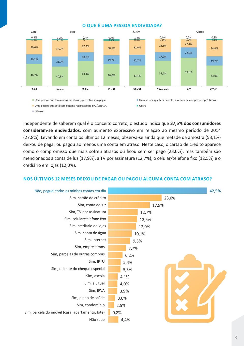 pessoa que está com o nome registrado no SPC/SERASA Não sei Uma pessoa que tem parcelas a vencer de compras/empréstimos Outro Independente de saberem qual é o conceito correto, o estudo indica que