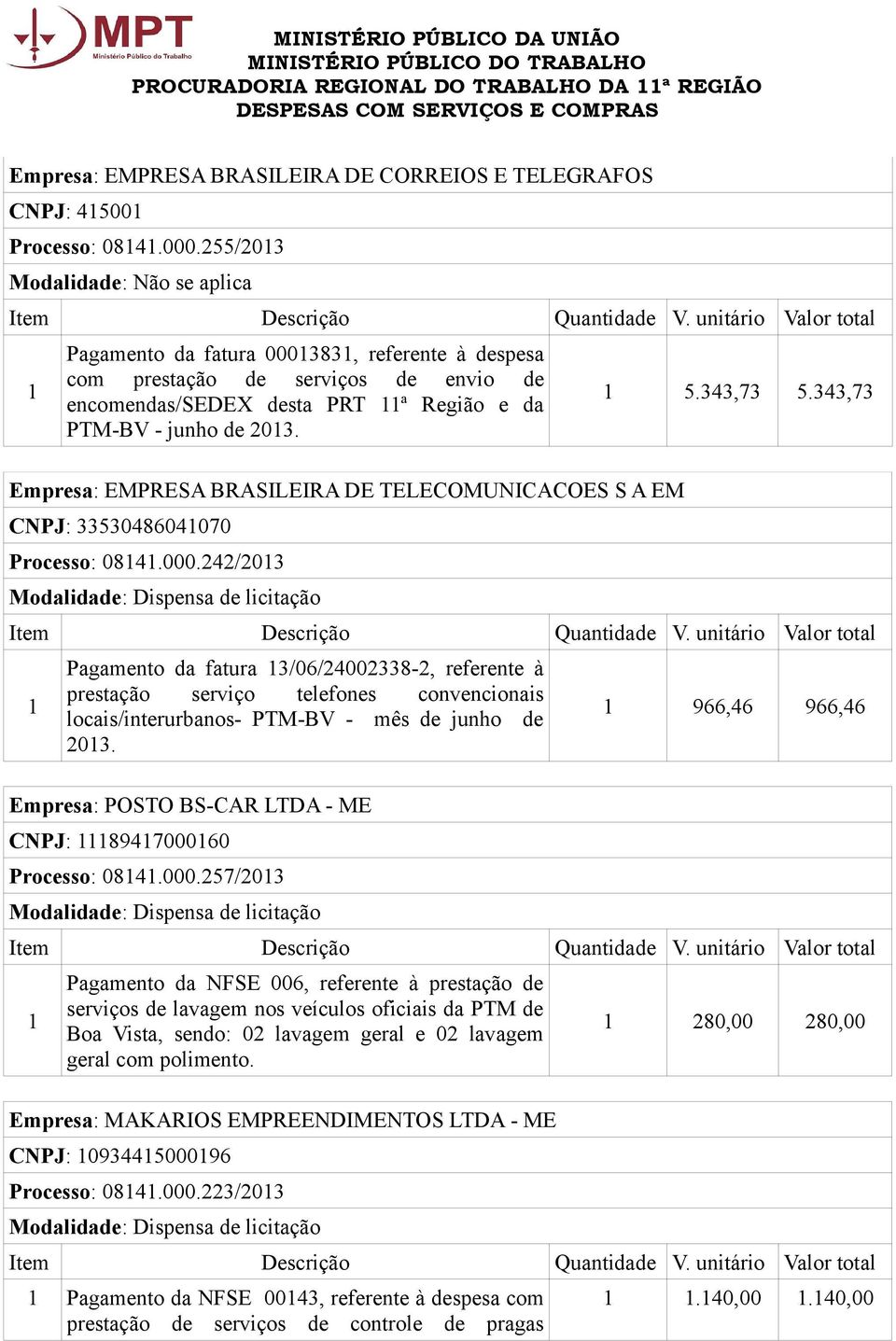 Empresa: EMPRESA BRASILEIRA DE TELECOMUNICACOES S A EM CNPJ: 3353048604070 Processo: 084.000.242/203 5.343,73 5.