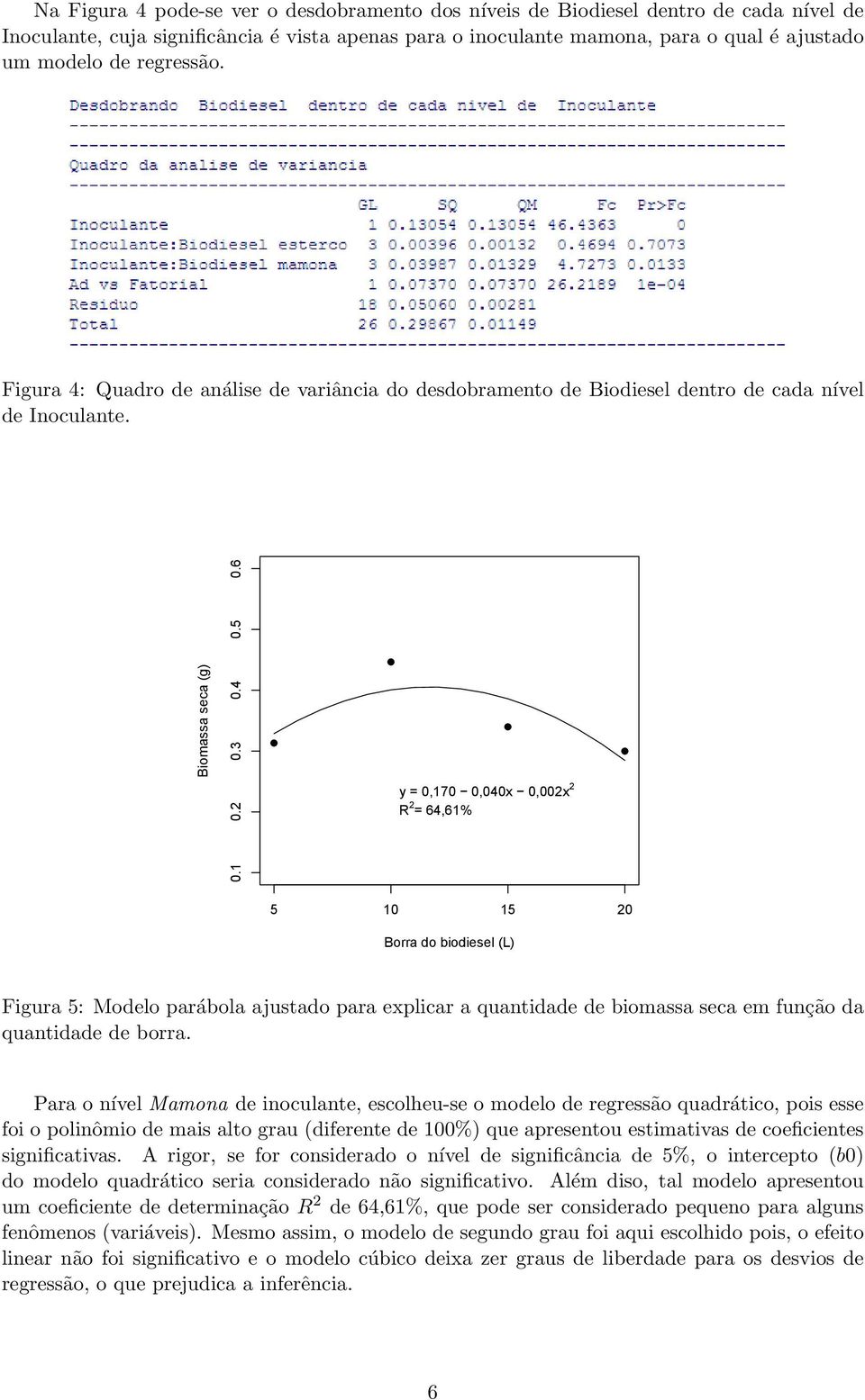 6 y = 0,170 0,040x 0,002x 2 R 2 = 64,61% 5 10 15 20 Borra do biodiesel (L) Figura 5: Modelo parábola ajustado para explicar a quantidade de biomassa seca em função da quantidade de borra.