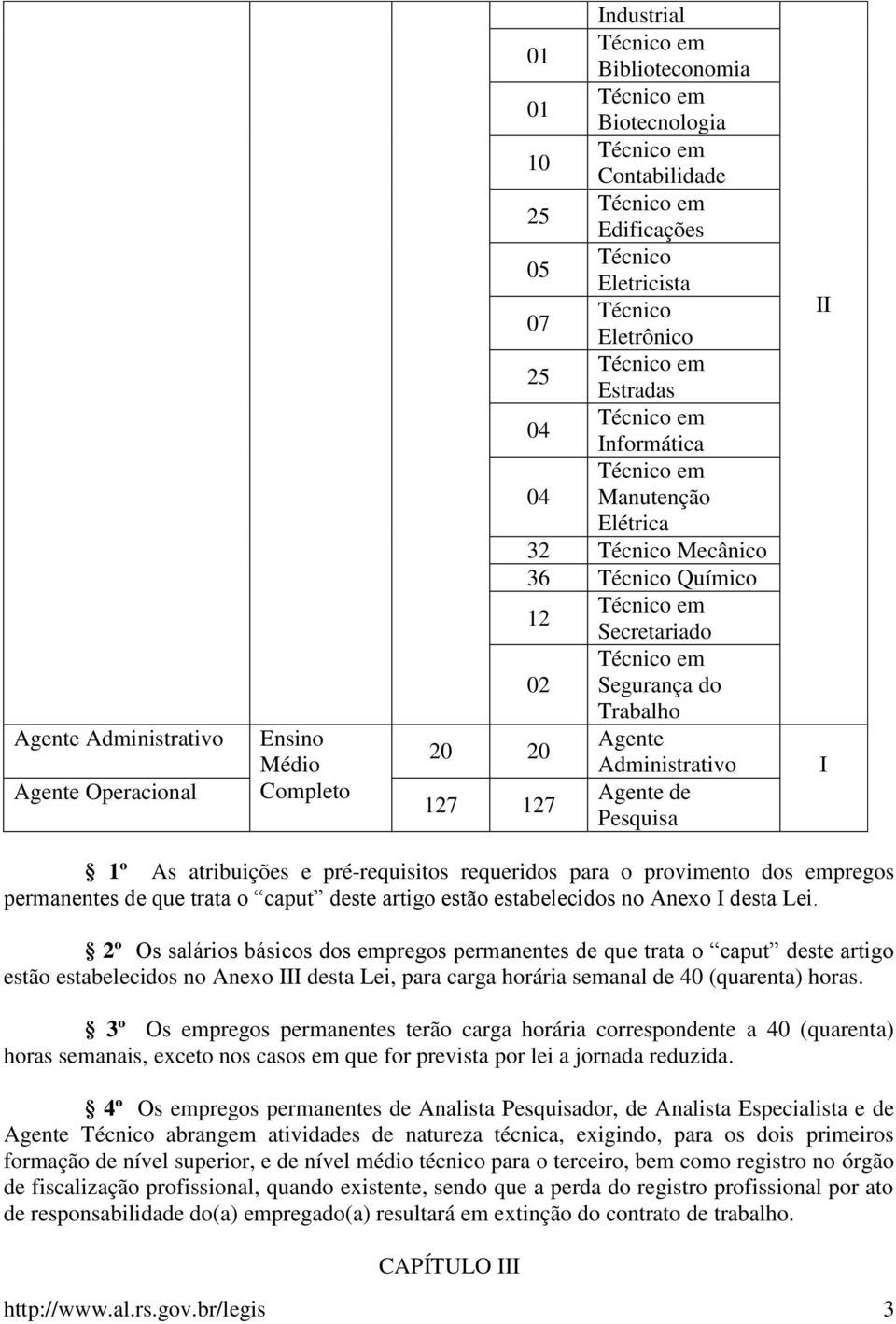 Segurança do Trabalho 20 20 Agente Administrativo 127 127 Agente de Pesquisa II I 1º As atribuições e pré-requisitos requeridos para o provimento dos empregos permanentes de que trata o caput deste