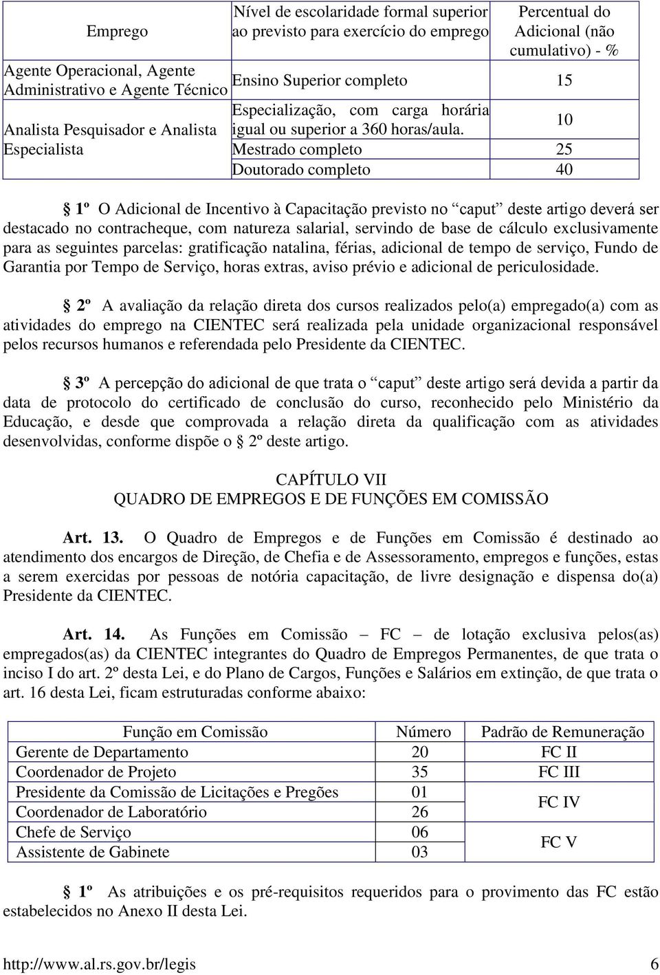 Mestrado completo 25 Doutorado completo 40 1º O Adicional de Incentivo à Capacitação previsto no caput deste artigo deverá ser destacado no contracheque, com natureza salarial, servindo de base de