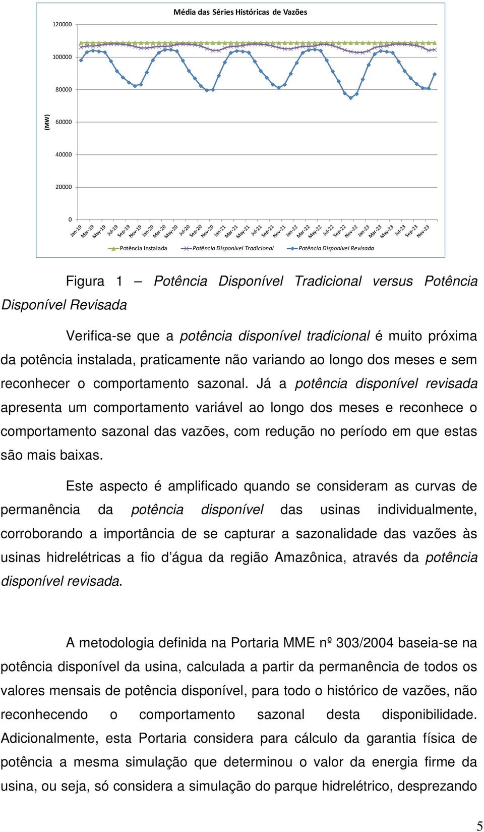 o comportamento sazonal.