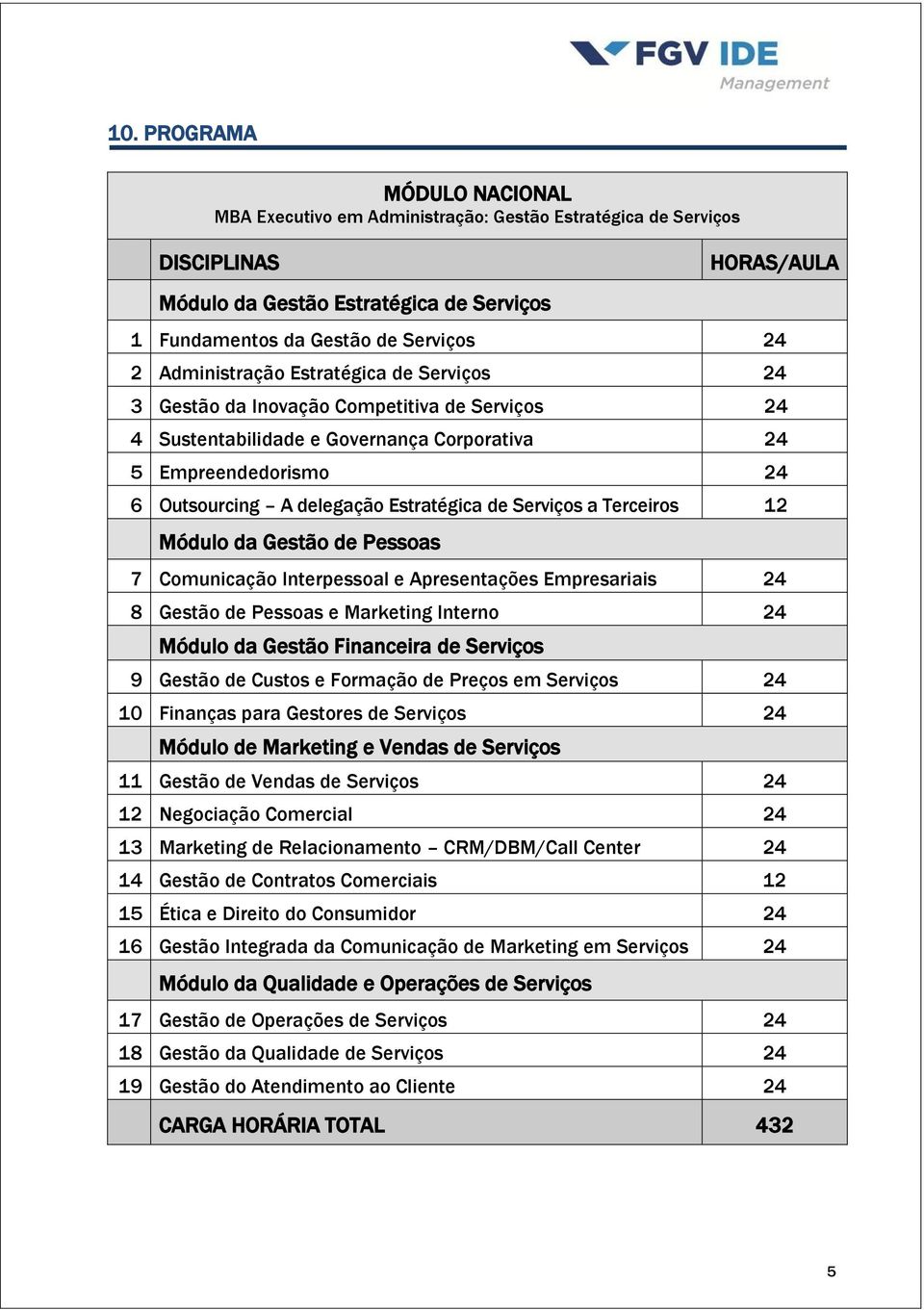 Serviços a Terceiros 12 Módulo da Gestão de Pessoas 7 Comunicação Interpessoal e Apresentações Empresariais 24 8 Gestão de Pessoas e Marketing Interno 24 Módulo da Gestão Financeira de Serviços 9