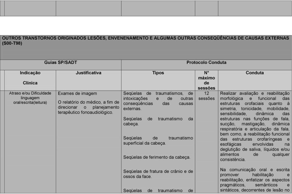 Seqüelas de traumatismos, de intoxicações e de outras conseqüências das causas externas. Seqüelas de traumatismo da cabeça. Seqüelas de traumatismo superficial da cabeça.