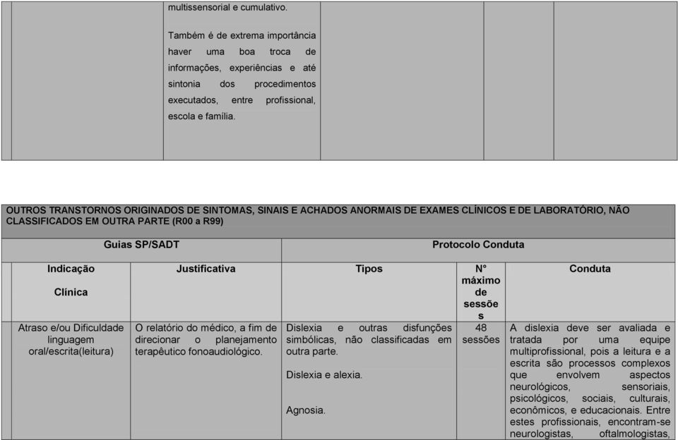 Dificuldade oral/escrita(leitura) Justificativa Tipos N máximo de sessõe s O relatório do médico, a fim de direcionar o planejamento terapêutico fonoaudiológico.