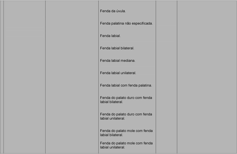 Fenda do palato duro com fenda labial bilateral.