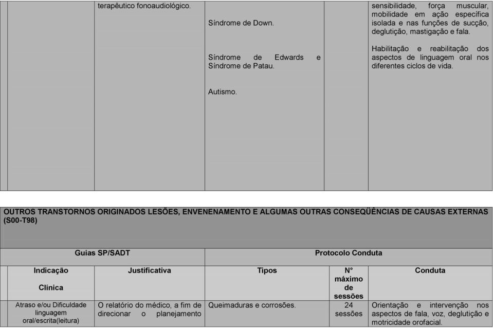 Habilitação e reabilitação dos aspectos de oral nos diferentes ciclos de vida. Autismo.