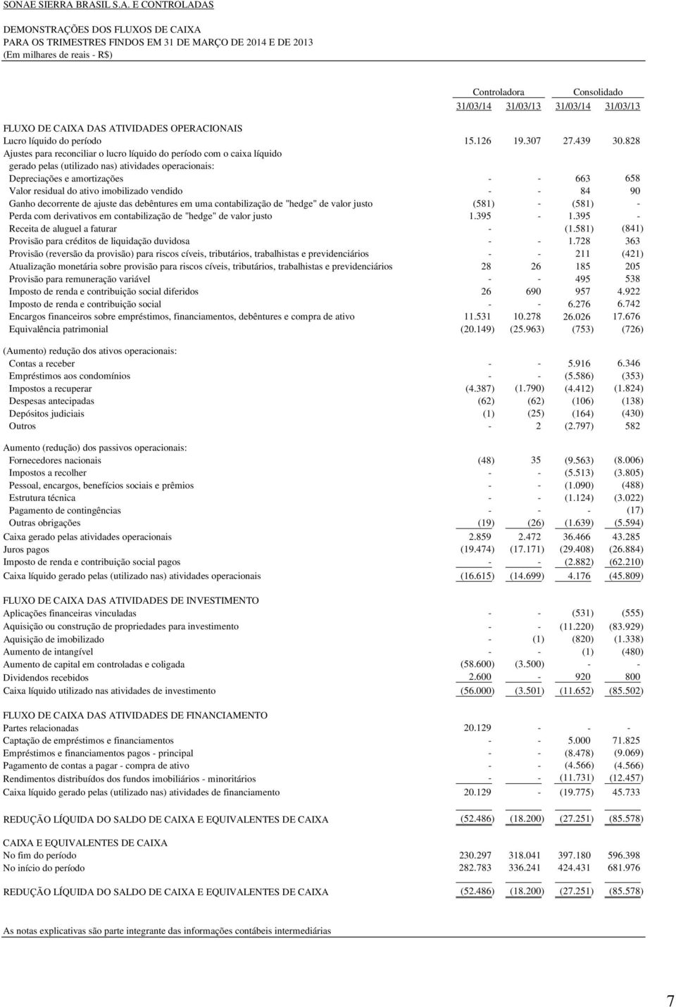 828 Ajustes para reconciliar o lucro líquido do período com o caixa líquido gerado pelas (utilizado nas) atividades operacionais: Depreciações e amortizações - - 663 658 Valor residual do ativo