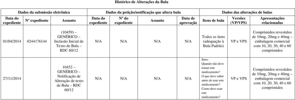 Todos os itens (adequação à Bula Padrão) VP e VPS Comprimidos revestidos de 10mg, 20mg e 40mg embalagem comercial com 10, 20, 30, 40 e 60 comprimidos 27/11/2014 10452 GENÉRICO Notificação de