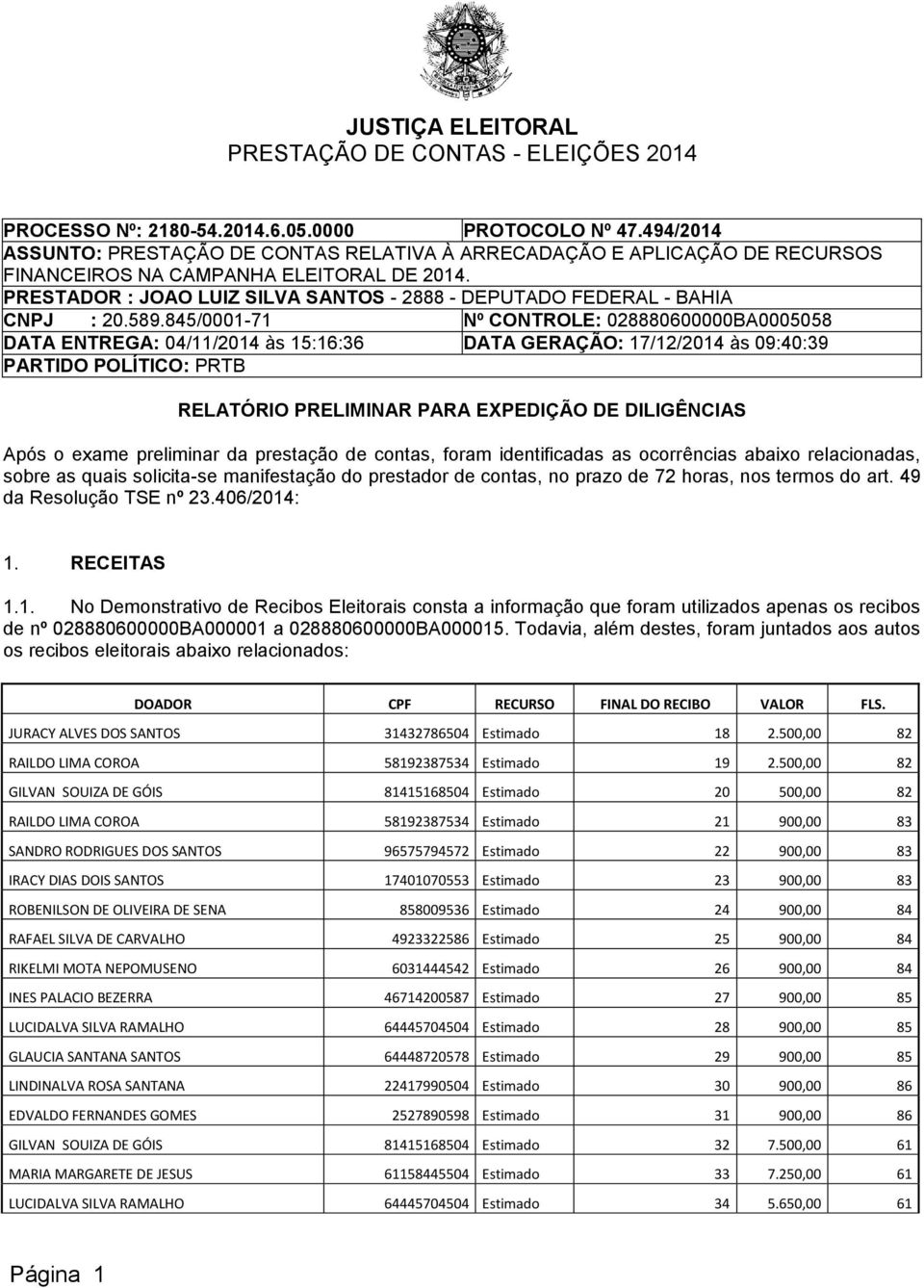 PRESTADOR : JOAO LUIZ SILVA SANTOS - 2888 - DEPUTADO FEDERAL - BAHIA CNPJ : 20.589.