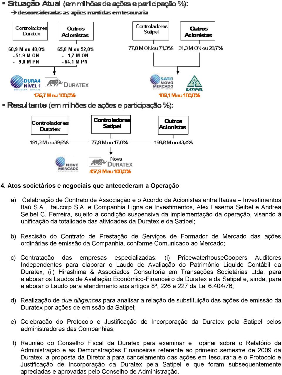 Formador de Mercado das ações ordinárias de emissão da Companhia, conforme Comunicado ao Mercado; c) Contratação das empresas especializadas: (i) PricewaterhouseCoopers Auditores Independentes para