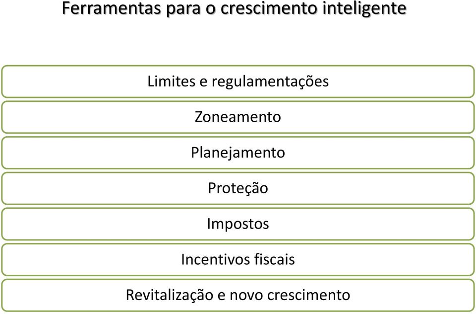 Zoneamento Planejamento Proteção