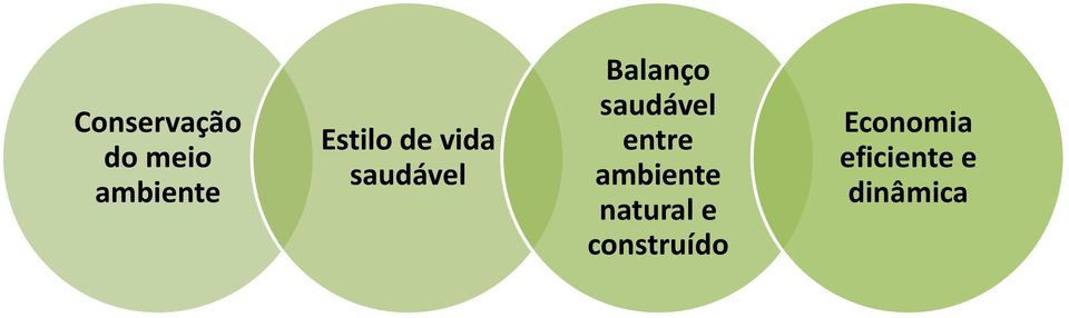 saudável entre ambiente natural e