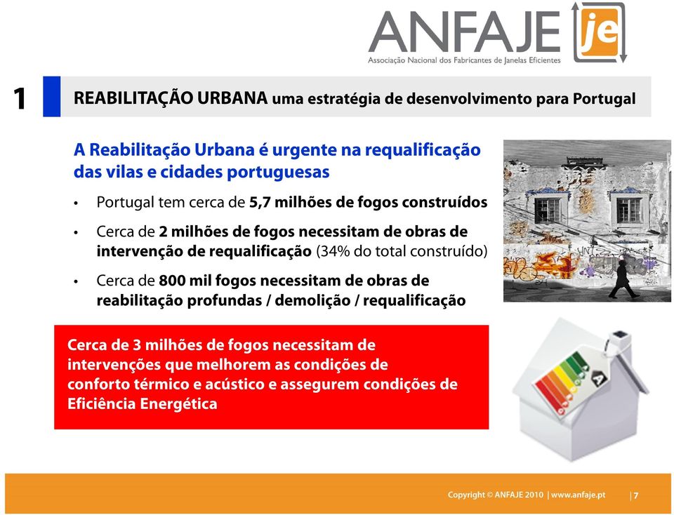 requalificação (34% do total construído) Cerca de 800 mil fogos necessitam de obras de reabilitação profundas / demolição / requalificação