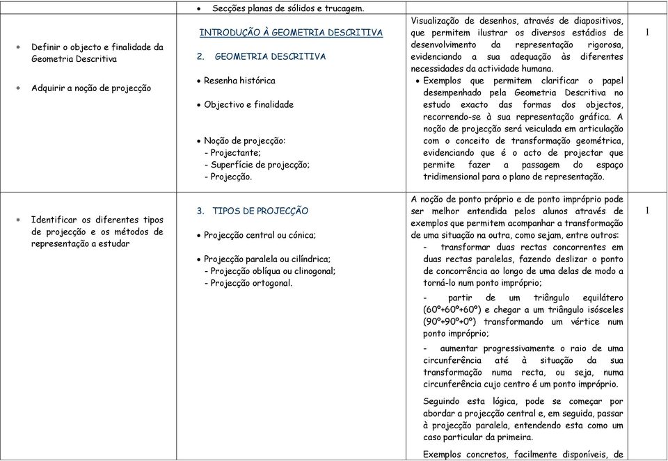 Visualização de desenhos, através de diapositivos, que permitem ilustrar os diversos estádios de desenvolvimento da representação rigorosa, evidenciando a sua adequação às diferentes necessidades da