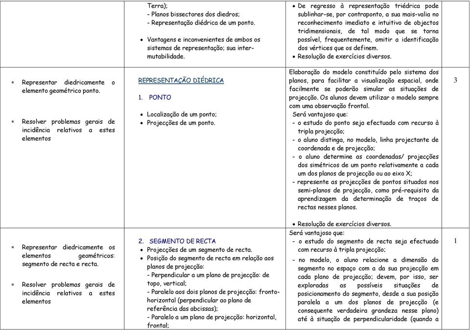 frequentemente, omitir a identificação dos vértices que os definem. Resolução de exercícios diversos. Representar diedricamente o elemento geométrico ponto.