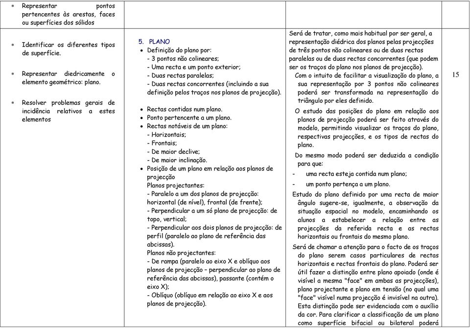 PLANO Definição do plano por: - 3 pontos não colineares; - Uma recta e um ponto exterior; - Duas rectas paralelas; - Duas rectas concorrentes (incluindo a sua definição pelos traços nos planos de