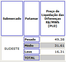 Principais Relatórios - CB004 TGG Relatório ME004 CG Relatório CO002 NET_G = TGG CG (por patamar e por semana) GWGP =