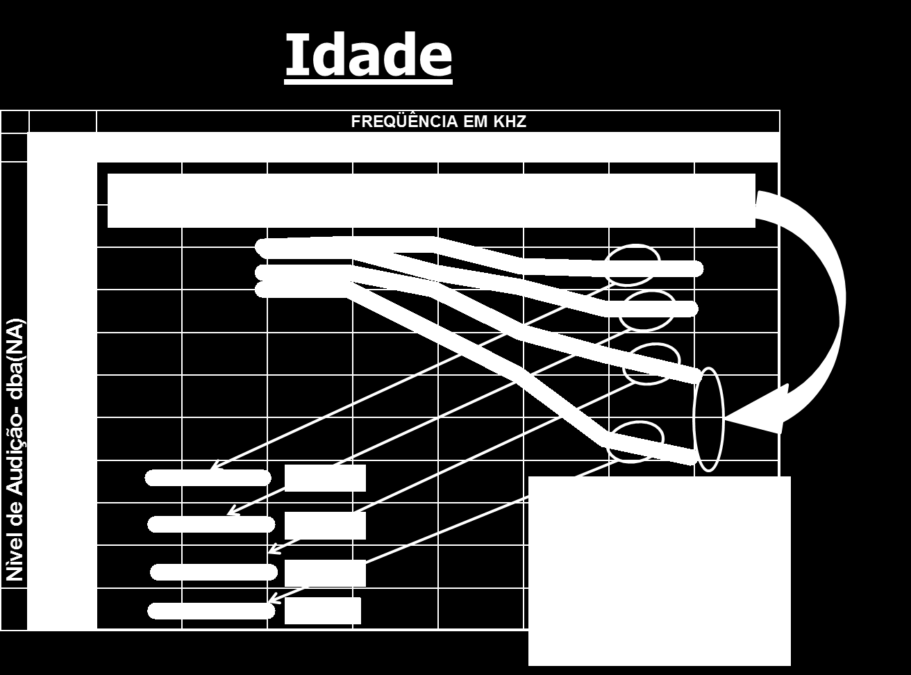 35. Característica da perda auditiva pela idade FREQUÊNCIA EM HZ A característica da perda auditiva pela idade é um