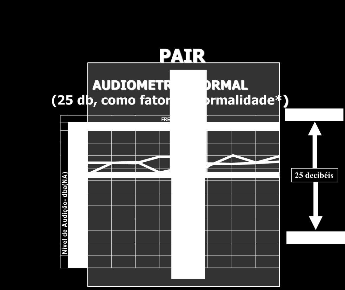 9. Alteração temporária ou transitória dos limiares auditivos (ATLAS)- TTS = Temporary Threshold Shift Esta alteração ocorre após algumas horas de exposição a