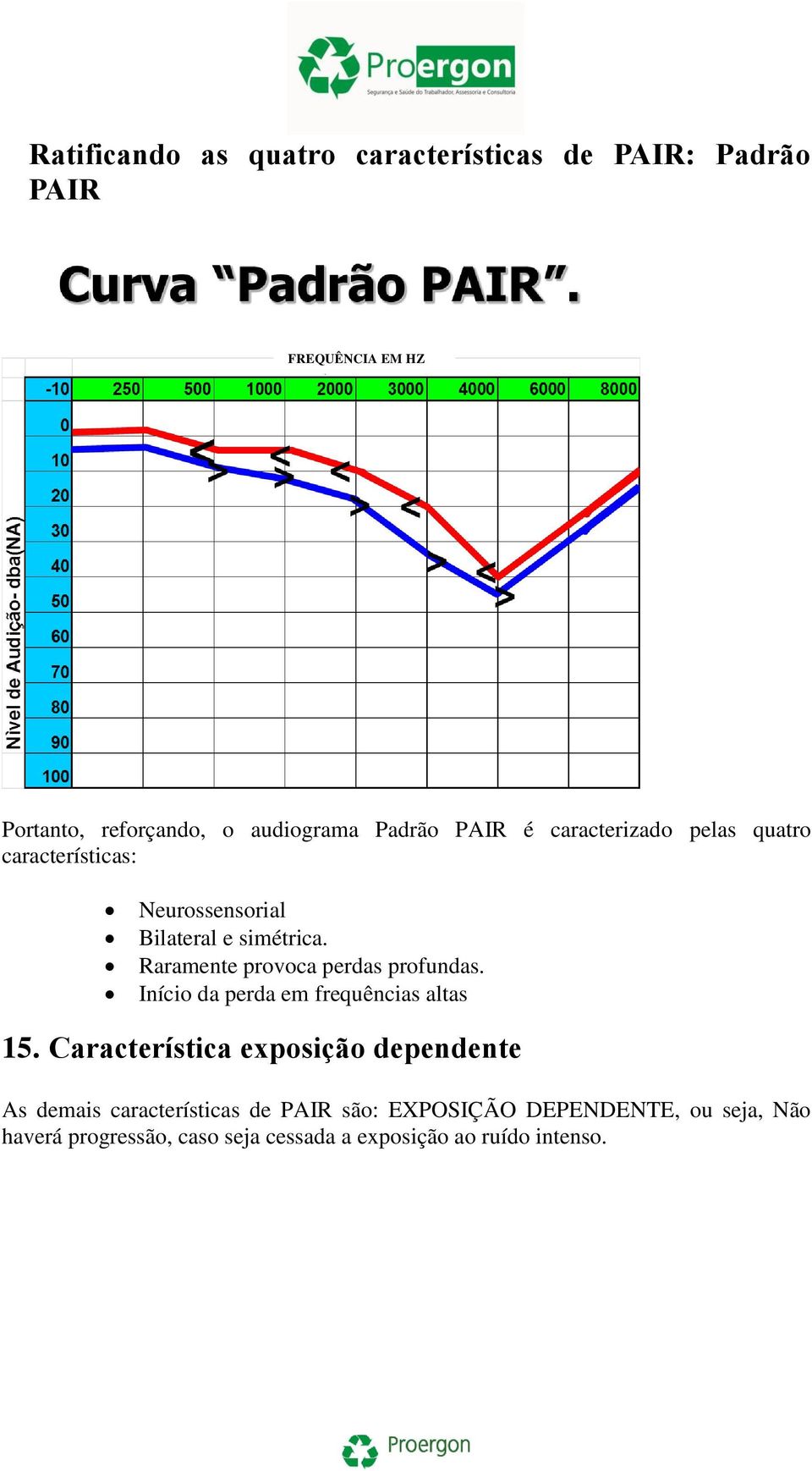 Raramente provoca perdas profundas. Início da perda em frequências altas 15.