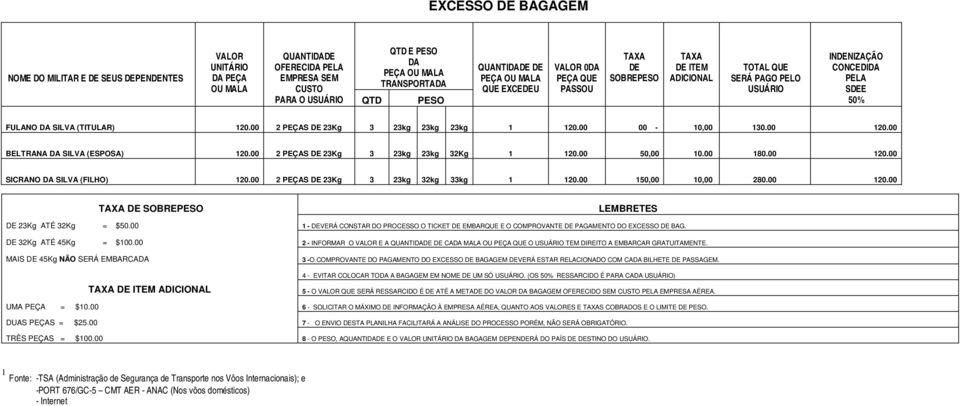 (TITULAR) 120.00 2 PEÇAS DE 23Kg 3 23kg 23kg 23kg 1 120.00 00-10,00 130.00 120.00 BELTRANA DA SILVA (ESPOSA) 120.00 2 PEÇAS DE 23Kg 3 23kg 23kg 32Kg 1 120.00 50,00 10.00 180.00 120.00 SICRANO DA SILVA (FILHO) 120.