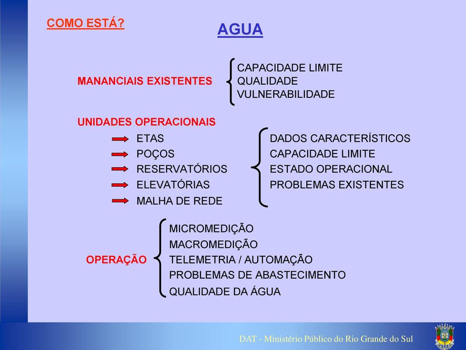 OPERACIONAIS ETAS DADOS CARACTERÍSTICOS POÇOS CAPACIDADE LIMITE RESERVATÓRIOS ESTADO