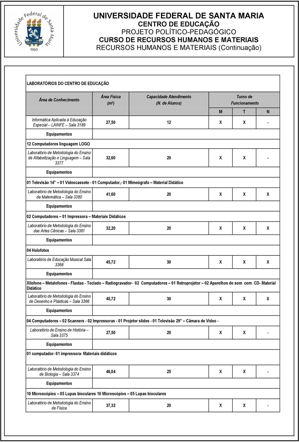 de Alunos) Turno de Funcionamento M T N 27,50 12 X X - 12 Computadores linguagem LOGO de Alfabetização e Linguagem Sala 3377 32,60 20 X X - 01 Televisão 14 01 Vídeocassete - 01 Computador,- 01