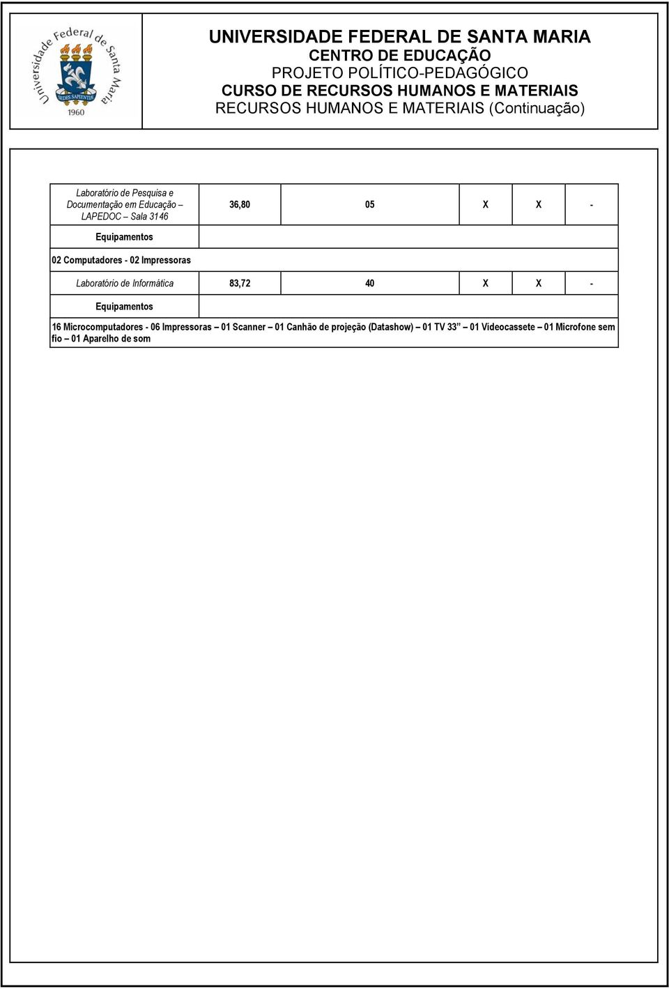 3146 36,80 05 X X - 02 Computadores - 02 Impressoras Laboratório de Informática 83,72 40 X X - 16 Microcomputadores -