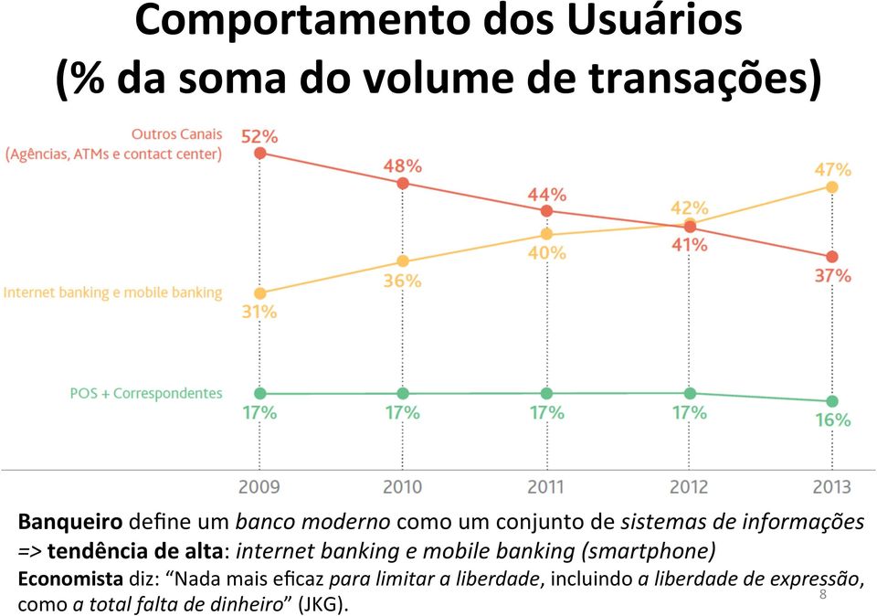 internet banking e mobile banking (smartphone) Economista diz: Nada mais eficaz para